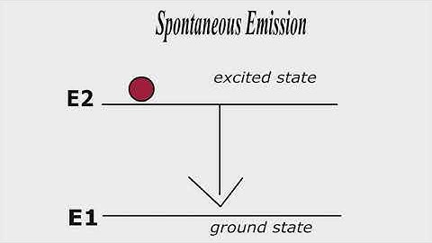How photons are emitted - Brief view of Spontaneous and Stimulated Emission.