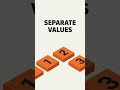 Continuous vs Discrete Variables | Organisation of Data - Part 4