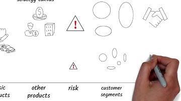 How can Credit Unions compete against Big Banks?