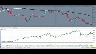 MT5 Trend Trader EA - How to trade with the trend, no hedging, trail the price [3]