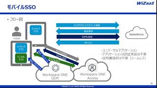 SSOやクラウドサービス連携における運用管理の工数を削減するためには？