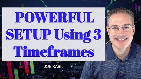 Powerful Setup Using 3 Timeframes