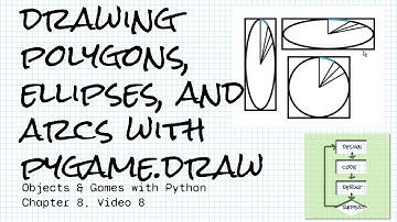 Drawing polygons, ellipses & arcs with pygame.draw; Objects & Games w/ Python Ch 8 Vid 8
