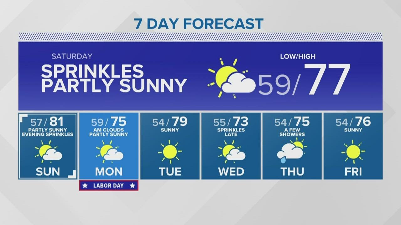 KING 5 Weather - YouTube