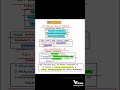 GAMMA TAXONOMY #shorts #biosystematics #TAXONOMY#LIFE SCIENCE #CUET PG #ZOOLOGY