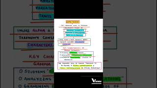 Gamma Taxonomy Science Pg
