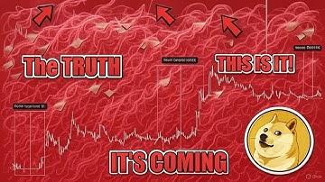 ⚠️EXTREME ANGST⚠️ VOOR BITCOIN EN DOGECOIN!? SLUITING VAN DE BODEM OF BEARMARKT NET BEGONNEN!? Do...