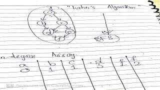 Kahn’s Algorithm | Graph Algorithm & Theory
