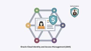 Managing Users and Assigning Roles in Oracle Identity and Access Management video thumbnail