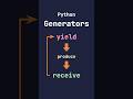 Python Generators Can Receive Data Too! | #python #pythontutorial