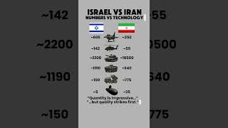 Israel vs Iran — A Complete Military Comparison of Power, Technology &amp; Strategy