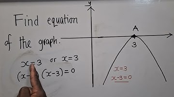 Find equation of the graph || Quadratic function || parabola paper 1