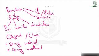 Class 10 | Functions, Conditions and Loops in JavaScript | Full Stack Web Development Course