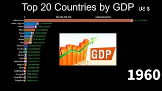 Top 20 Country Gdp Ranking History 1960-2018 Data Encyclopedia