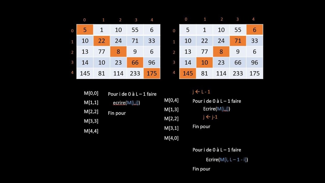 Bac Info | 3éme Info Matrice diagonales