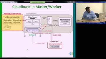 IU Cloud Computing MOOC: CometCloud 7: Cloudburst