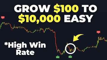 Zero Risk ChatGPT Trading Bot To Grow Small Account