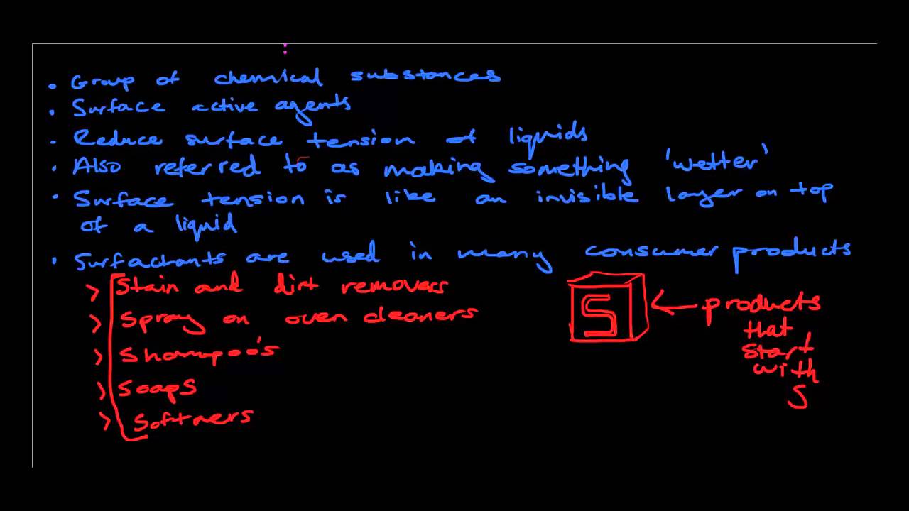 Surfactants - Senior Science HSC - Lifestyle Chemistry - Surface Active Agents