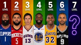 7 Levels of Basketball IQ