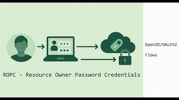 OAuth 2.0 Resource Owner Password Credentials (ROPC) Flow – Explained in Detail