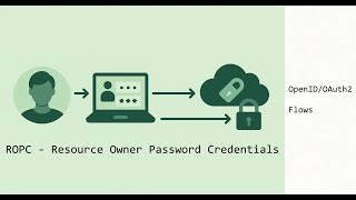 OAuth 2.0 Resource Owner Password Credentials (ROPC) Flow – Explained in Detail