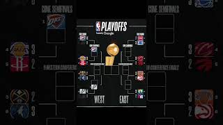 Up-to-date NBA playoff bracket ￼