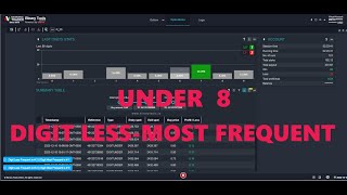 Celebrity UNDER 8 || DIGIT LESS/MOST FREQUENT BINARY-DERIV BOT FREE #40 Wealth