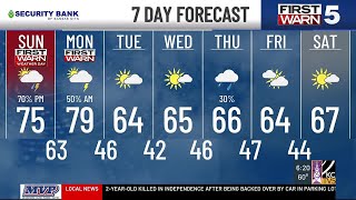 First Warn Weather Day Sunday for strong to severe storms