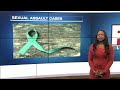 Advocates Talk About Sexual Assault Awareness