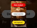 Most Used python Library in ML #dataanalysis