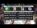 Highlights: Women's Basketball vs. San Francisco