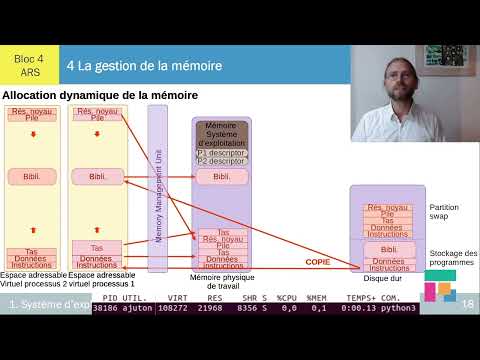 Operating Systems: Memory Management – Ch 1.4