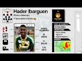 Hader Ibarguen / Delantero - Striker