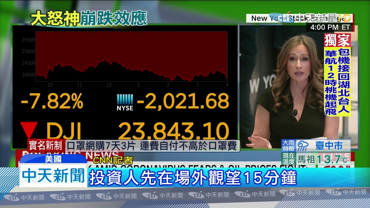 美股爆23年首次暫停交易1分鐘看懂熔斷機制- 財經- 中時新聞網