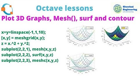 Octave: 3D Graphs, Mesh(), surf and contour