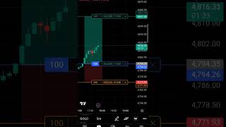 GOLD BOOM boom 💥💥 #trading #bitcoin #xauusd #viral #shorts