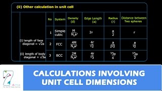 CALCULATIONS INVOLVING UNIT CELL DIMENSIONS