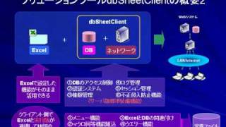 Excel資産を有効活用できるDbsheetclientとは