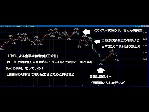 【音声解決】黒田日銀総裁の本音は・・！？緊急オンラインセミナー！