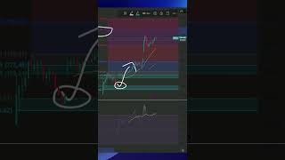 SPCX en route vers 227$ ? Analyse technique haussière 🚀 #trading #parlonscrypto #crypto