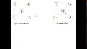3  Graph Spanning Trees of Graph