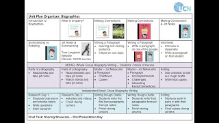 ELA Unit Planning - Final Video!