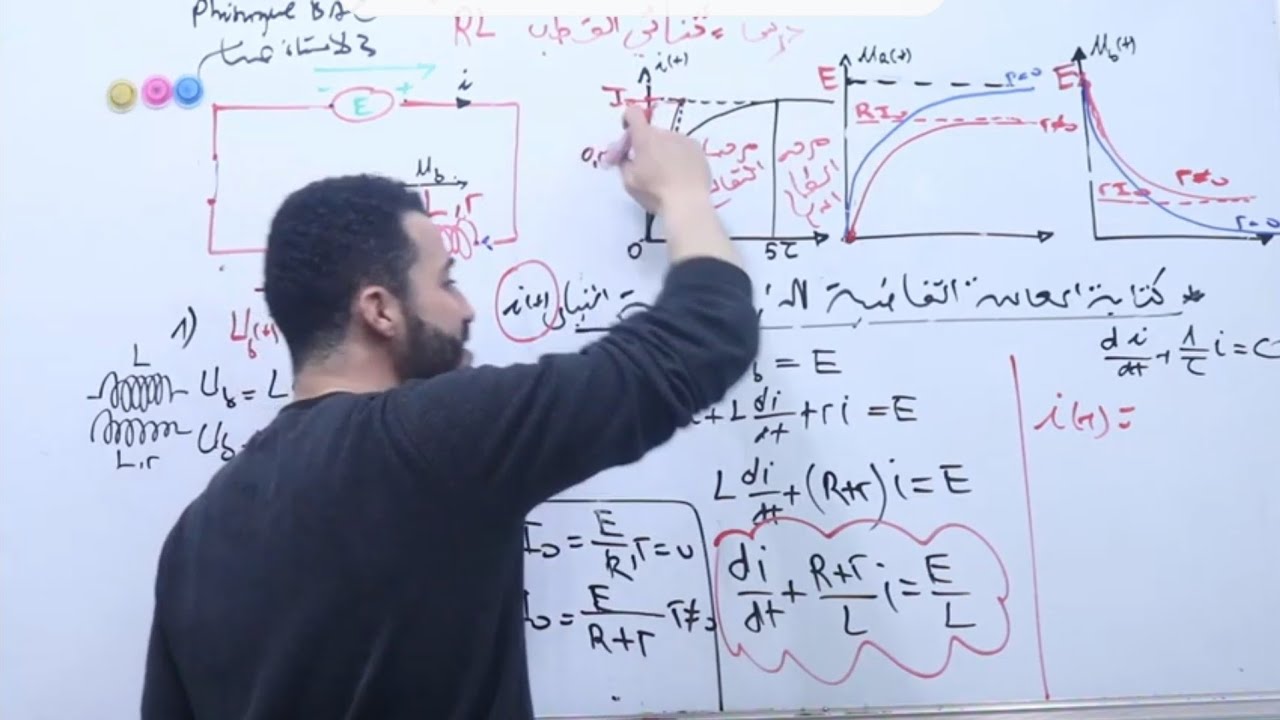 ملخص درس ثنائي القطب RL وأهم الأفكار التي يجب أن أفهمها في هذا الدرس.