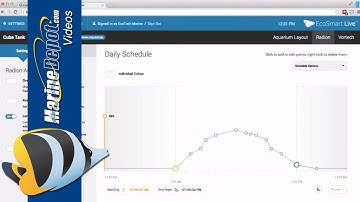 EcoSmart Live - Overview