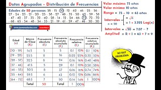 Tabla de Frecuencias  Datos Agrupados