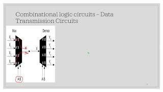 3.2. Verilog HDL - Combinational logic circuits