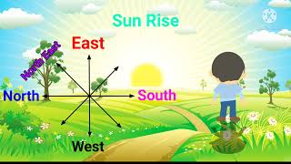 North South East West | Learn Directions for kids | Cardinal Directions for childrens