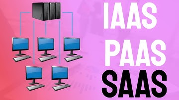 AWS Cloud Training | What is IAAS , PAAS, SAAS - Simple Explanation