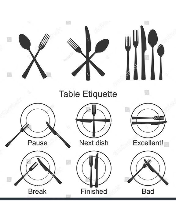 Cutlery Signs table etiquette set.🍽