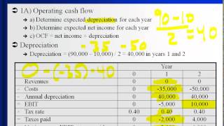 07 021 01 relevant cash flows   efficiency example